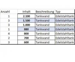 Sehr schöne Edelstahltankwand