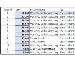 Edelstahltanks